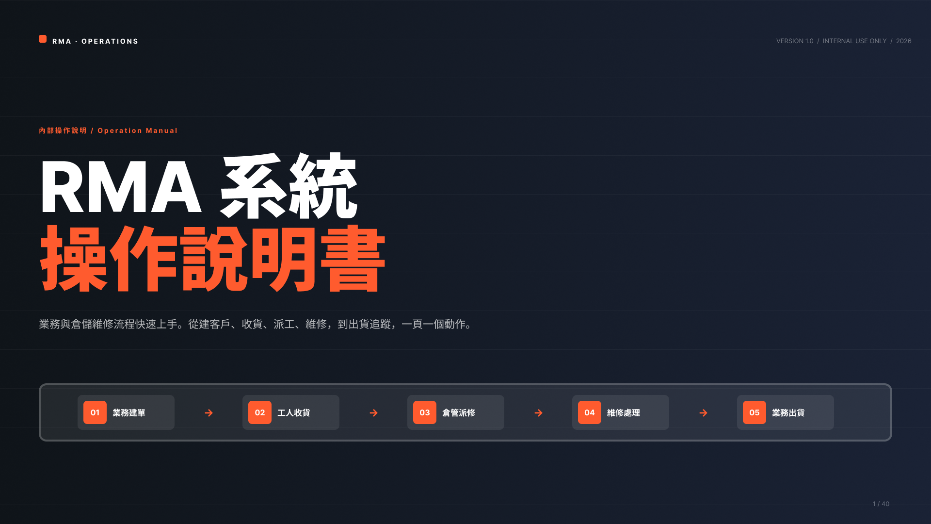 RMA 系統操作說明首頁預覽
