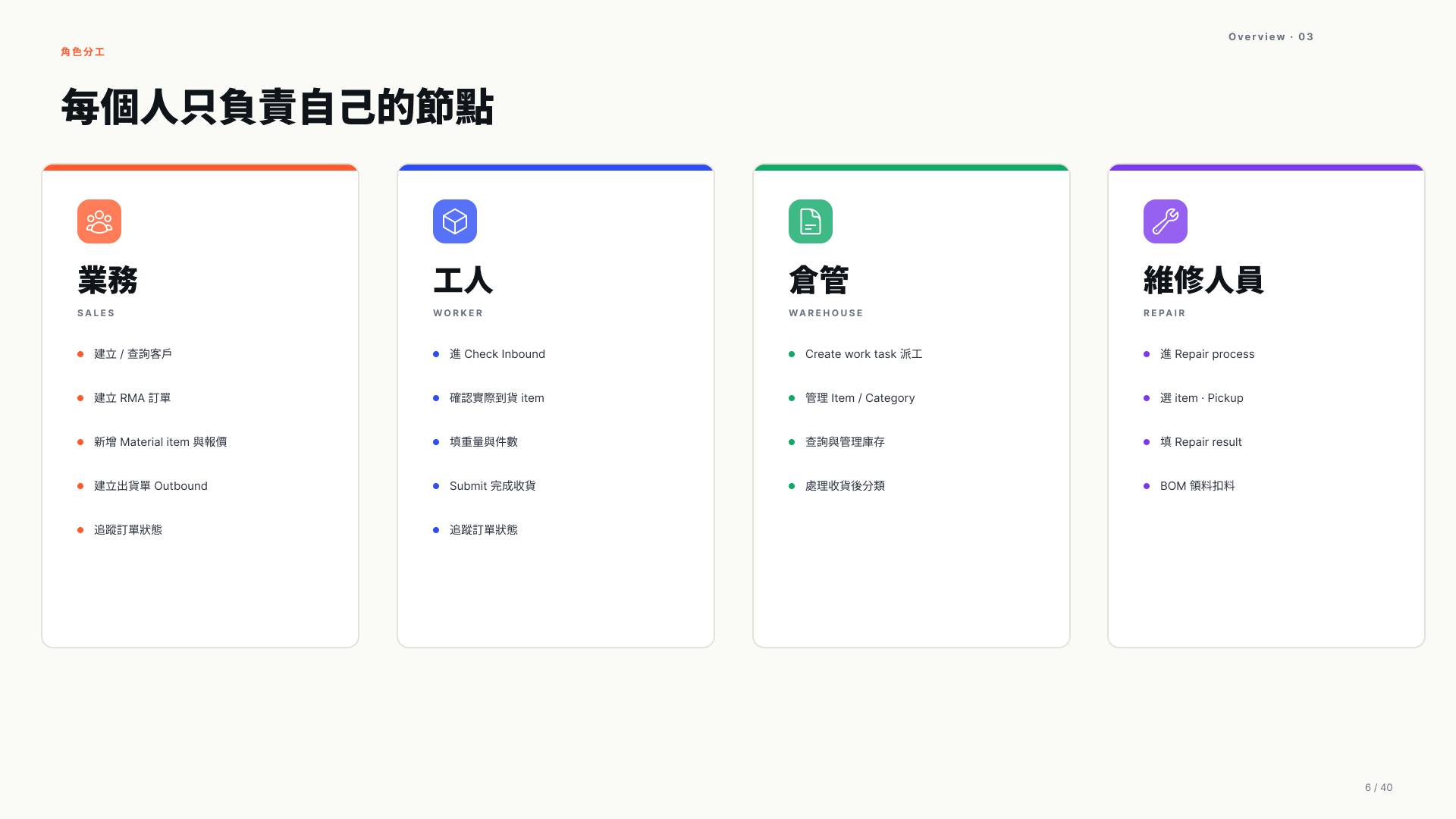 角色分工